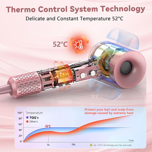 ไดร์เป่าผมระดับมืออาชีพ 110000 รอบต่อนาที ความเร็วสูง แห้งเร็ว แปรงลมร้อน อุณหภูมิคงที่ ประจุลบ ไดร์เป่าผม BLDC - Product Image 4