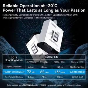 <span class=keywords><strong>TELESIN</strong></span> 4.48V 1950mAh Batterie haute capacité pour <span class=keywords><strong>GoPro</strong></span> Black 13: Résistant au froid jusqu'à-20 °C avec charge rapide - Product Image 5