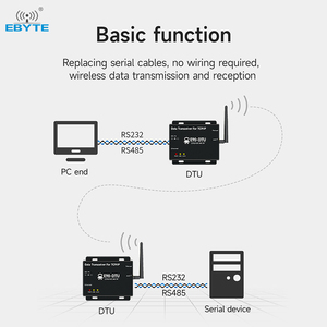 Ebyte ODM E90-DTU(433L30)E-V8 <b>Ethernet</b> Interface Data Transmission Radio 8km 30dBm LoRa <b>Wireless</b> Data Transmission Gateway - Product Image 3