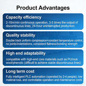 PU Sandviç Panel Yapım Makinesi PLC Kontrollü Sürekli Poliüretan İzolasyon Levhası Üretim Hattı - Product Image 4