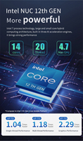 Mini Computadora JWIPC Intel NUC 12 Pro Kit Core I5-1235U con Gráficos Iris Xe para Oficina y Hogar