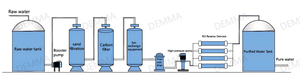 Industrial Compact Outdoor Water <b>Filter</b> <b>Reverse</b> <b>Osmosis</b> System Ro Plant Water Purifier Machine - Product Image 5