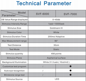 Analyseur de terrain automatique, nouveau Design, perimètre avec normes vin meuble, comparateur ophtalmologie, - Product Image 6