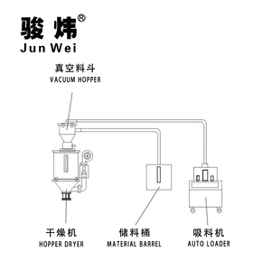 JUNWEI 2HP <span class=keywords><strong>Auto</strong></span> Vacuum Material <span class=keywords><strong>Loader</strong></span> Feeder Pengisi Material Plastik Otomatis  Pengisi Plastik Hopper <span class=keywords><strong>Loader</strong></span> - Product Image 5