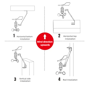 Tích hợp 360 độ S Loại tốc độ gió Thiết bị đo YGC-FSFX-S modbus tốc độ gió và chỉ số hướng cảm biến máy đo gió - Product Image 3