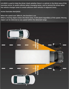 77GHz Blind Spot Detection Car Reversing Aid Parking Sensor System for Truck Bus HGV Mining LCA BSD RCTA <strong>AOA</strong> - Product Image 6