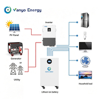 Batería de Almacenamiento de Energía Doméstica LiFePO4 de 51.2V 16kWh, Paquete de Baterías de Litio de 314Ah para ESS Solar