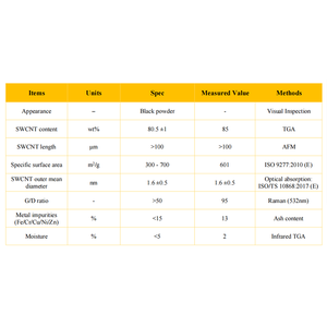 उच्च गुणवत्ता वाले एकल-दीवार कार्बन नैनोट्यूब स्वैकट्स पाउडर सींट चालनात्मक - Product Image 2
