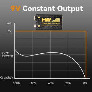 リチウムイオン電池9V USB充電式バッテリー500mAh 1000サイクルタイプCポートOEM ODM - Product Image 6