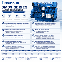 Moteur diesel marin SCDC Baudouin 6M33C600-18, 600 CV, 441 kW, 1800 tr/min, norme IMO Tier II, pour propulsion de bateaux VESSEL.