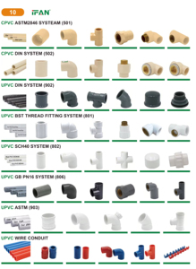 Ifan nhà máy astm2846 PVC hệ thống ống nước Công cụ vật liệu nước cpvc Ống 3/4 ''cpvc ống nối kem màu cpvc phụ kiện đường ống - Product Image 6