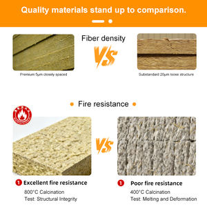 Hoja de <span class=keywords><strong>aislamiento</strong></span> de lana de roca de 50mm de espesor Funas Panel de techo de pared acústico térmico moderno para unidades de alojamiento de sitio portátil 60kg - Product Image 2