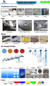 Venta al por mayor Industrial-Moderno 165g/㎡ 260g/㎡ Conducto <span class=keywords><strong>de</strong></span> ventilación <span class=keywords><strong>de</strong></span> tela para lugar público con <span class=keywords><strong>lavado</strong></span> con agua 15 veces ignífugo - Product Image 6
