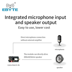 Ebyte E200-470A17S Long Range Real Time Intercom Mobile Communication <b>Wireless</b> Audio Module USB Test Board Kits With Antenna - Product Image 5