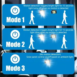 ไฟคลิปพลังงานแสงอาทิตย์พร้อมเซ็นเซอร์ตรวจจับความเคลื่อนไหว ไฟสนามกันน้ำติดผนังกลางแจ้ง พร้อมระบบป้องกันอัตโนมัติ ไฟตกแต่งแบบคลิปหนีบร่มสำหรับสวน - Product Image 5