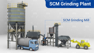 800 laminatoio Ultrafine della polvere del carbonato di calcio della maglia con buona qualità - Product Image 5