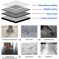 Revêtement en résine polyuréthane à base d'eau auto-nivelant antidérapant transparent haute performance pour sols en béton