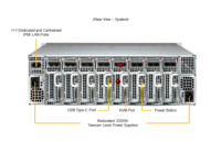 Gpu-Châssis Rack de Serveur Lame à Cadre Ouvert pour Centre de Données Sys-521Ge-Tnrt Double Prise E (Lga-4677) 5U, Serveur Rackmount