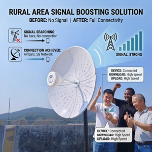 เสาอากาศภายนอกแบบ Long Range 4G/5G LTE 2X27dBi 1710-4200MHz สำหรับเพิ่มสัญญาณภายนอกอาคาร รุ่น SD-2727-24W 5G 4G - Product Image 4