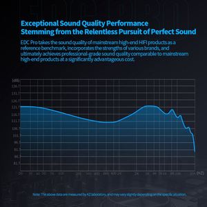 Écouteurs filaires <span class=keywords><strong>KZ</strong></span> EDC PRO Monitors Dynamic Driver, basses profondes, son stéréo HiFi, scène sonore immersive, écouteurs intra-auriculaires 3,5 mm avec câble audio détachable - Product Image 4