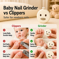 Lime à ongles électrique pour bébé à vitesse réglable, polisseuse douce et sûre, outil de soin des ongles pour bébés et adultes