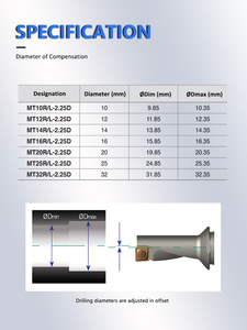 Herramientas de Perforación CNC, Broca de Carburo de Alta Velocidad Indexable de Una Sola Cuchilla para Máquina de Fresado de Alta Velocidad, Broca en U para CNC - Product Image 2