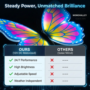 Lumières LED Papillon Animées Violettes Imperméables 16W 47cm Momovalley <span class=keywords><strong>pour</strong></span> Décoration de Noël en <span class=keywords><strong>Extérieur</strong></span> - Product Image 6