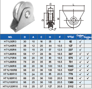 Porte coulissante rouleau fournisseur u type roue double plaque rails <span class=keywords><strong>et</strong></span> roues <span class=keywords><strong>pour</strong></span> portes - Product Image 5