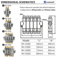 Distributeur d'huile volumétrique haute pression RH 2/3/4/5 voies, distributeur d'huile de lubrification OEM pour système de lubrification de machine CNC