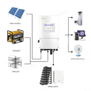 Híbrido de Alta Eficiencia S6-EH1P8K-L-PLUS 8KW Monofásico Compatible con Batería de Litio - Product Image 1
