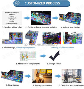 Büyük Ticari Alışveriş Merkezi Oyun Alanı Ekipmanları Kapalı Oyun Parkı Çocuklar İçin Yumuşak Oyun Alanı Çocuk Oyun Parkı Ekipmanları - Product Image 3