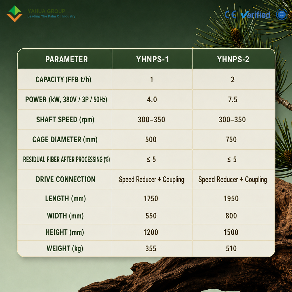 Palm Nut Fiber Polishing and Separation Machine,Palm Nut Cleaning ...