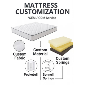 Hotel 12 Inch 14inch King Single Double Size Modern Style Matress Compressed Bed Pocket Spring Mattress D32317 Pocket Spring <b>Mat</b> - Product Image 4