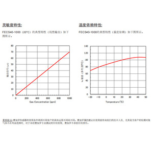 เซ็นเซอร์คาร์บอนมอนอกไซด์แบบอิเล็กโทรเคมี Figaro FeCS40-1000 สำหรับตรวจจับคุณภาพอากาศภายในอาคาร - Product Image 3