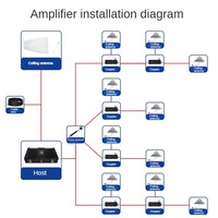 Répéteur GSM 4G 3G 2G Amplificateur de signal cellulaire Module LTE BTS pour téléphone Couverture de 900 >5000 m² Gain de 65-78 dB Puissance de 23 dBm