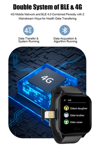 Hotselling Thiết bị đeo được sức khỏe áp lực nhịp tim Smartwatch phát hiện Vòng đeo tay SOS Đồng hồ người già <span class=keywords><strong>Google</strong></span> <span class=keywords><strong>Pixel</strong></span> Đồng hồ thông minh - Product Image 4