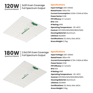 Đèn trồng cây <span class=keywords><strong>LED</strong></span> Quantum <span class=keywords><strong>Panel</strong></span> Board HongYi 120W 180W 240W 320W, quang phổ đầy đủ + IR, PPE 2.7umol/J, có thể điều chỉnh độ sáng, dùng cho trồng thủy canh trong nhà - Product Image 2