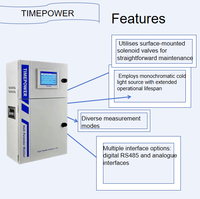 Moniteur de qualité de l'eau multi-paramètres TP1090 - Testeur en temps réel de pH, TDS, chlore résiduel et turbidité pour le traitement des eaux usées