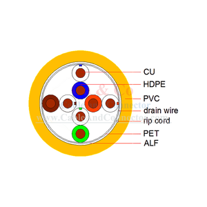 Cable FTP <span class=keywords><strong>Cat5e</strong></span> Completamente Probado por <span class=keywords><strong>Fluke</strong></span>, Cobre Puro, Grado Profesional, 24AWG, Cable de Red Blindado - Product Image 2