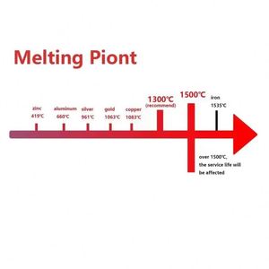 Four de fusion électrique pour l'or, l'étain, l'argent, le cuivre, l'aluminium, et four de fusion au gaz pour l'or, avec récipient en graphite de haute pureté - Product Image 6