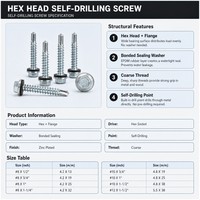 Vis autoperceuse à tête hexagonale avec joint en caoutchouc, zinguée, classe 4.8, filetage à droite, pour métal et plaques de plâtre