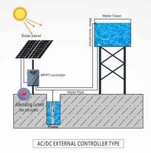 ปั๊มน้ำบาดาลพลังงานแสงอาทิตย์แบบไร้แปรงถ่าน SUOU 6/8DSC-A/D กำลังไฟ 5.5KW-22KW ใบพัดสแตนเลส พร้อมลูกปืน - Product Image 6