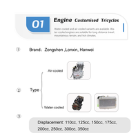 Tricycle à essence Zongshen 200cc avec benne haute, tricycle de livraison, moto-camionnette à ordures pour le déblaiement des débris de construction
