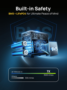 住宅発電機に電力を供給できるソーラー付きポータブル発電所グローバルウェアハウジングネットワーク価格 - Product Image 2