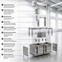 Machine de cuisson automatique multi-positions pour ragoûts et braisés, cuiseur à viande braisée