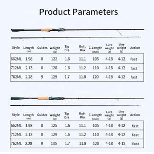 Wholesale Customized 1.98m 2.13m 2.28m Fast Action ML 2 Section Carbon Fiber Ultra <b>Light</b> Pole Rod Fishing - Product Image 3