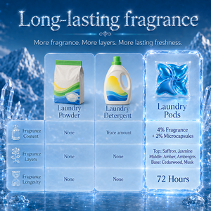 Capsules de <span class=keywords><strong>lessive</strong></span> parfumées longue durée, adoucissantes et respectueuses de la peau, pour les magasins de détail et les vendeurs en ligne - Product Image 6