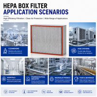 Filtre à air de type boîte HEPA H13 H14 avec média en fibre de verre pour salles d'opération hospitalières et systèmes CVC de laboratoires de salles blanches