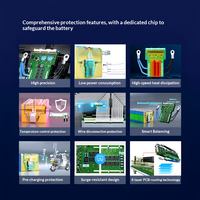 Alimentations Électriques Extérieures OEM PCBA BMS Personnalisées Série 1324 48V/72V 40150A Modèle DZ-1324 Logiciel Stockage d'Énergie Portable au Lithium