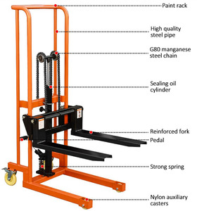 חדש עיצוב 200kg הידראולי מערה ידני מלגזה מיני מזרן מערה - Product Image 2